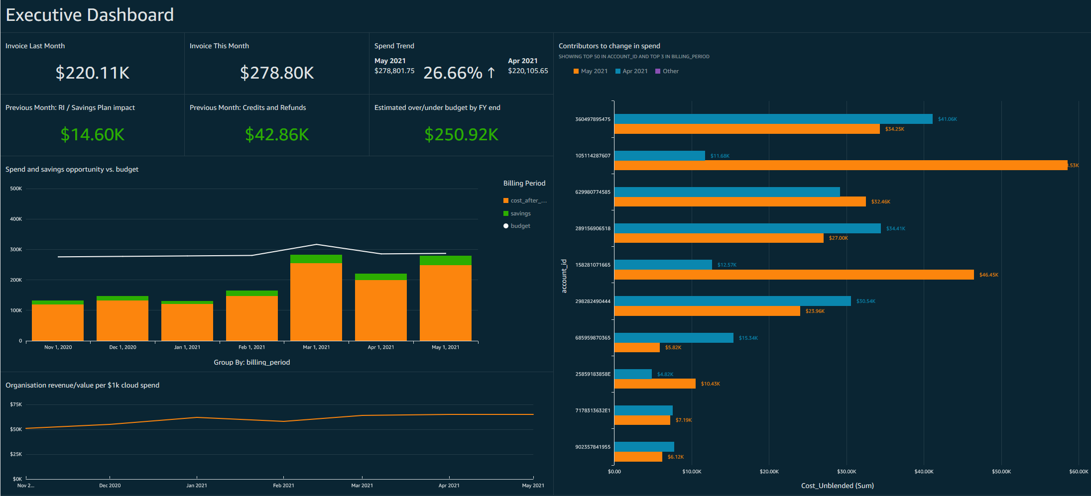 cost-visibility-exec-dashboard
